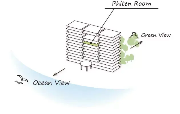 客室からの眺望環境